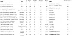 納濾膜在水處理與回用中的應用現狀介紹(圖) 納濾膜在水處理與回用中的應用現狀介紹(圖)